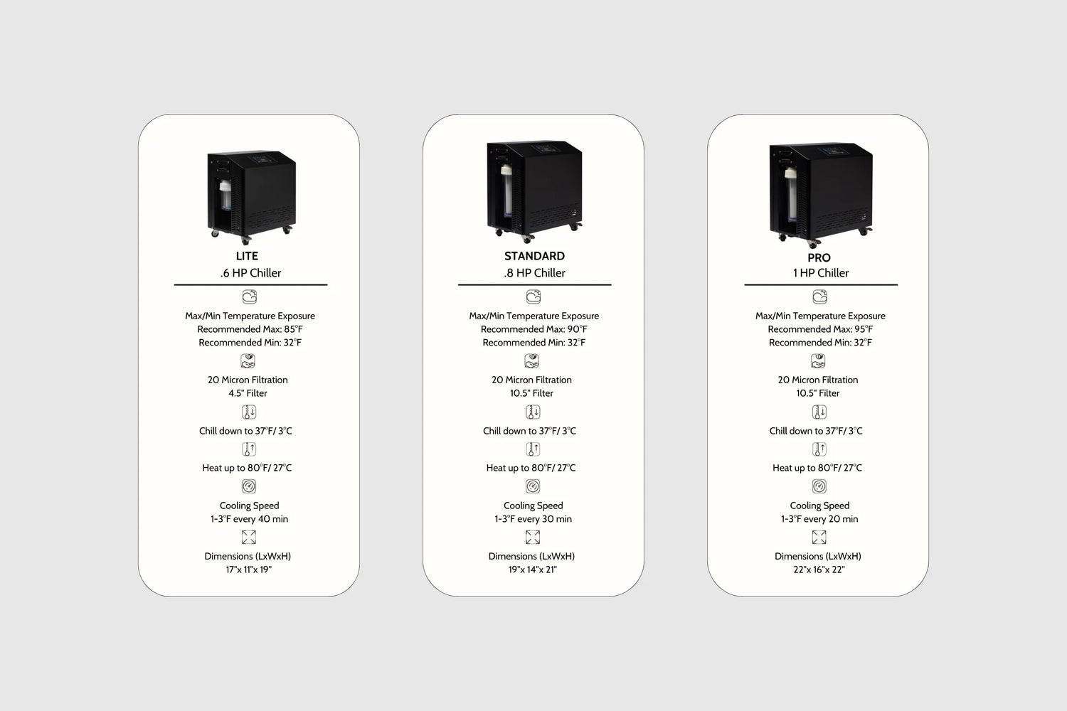 2024 Dynamic Cold Therapy Cold Plunge Chiller