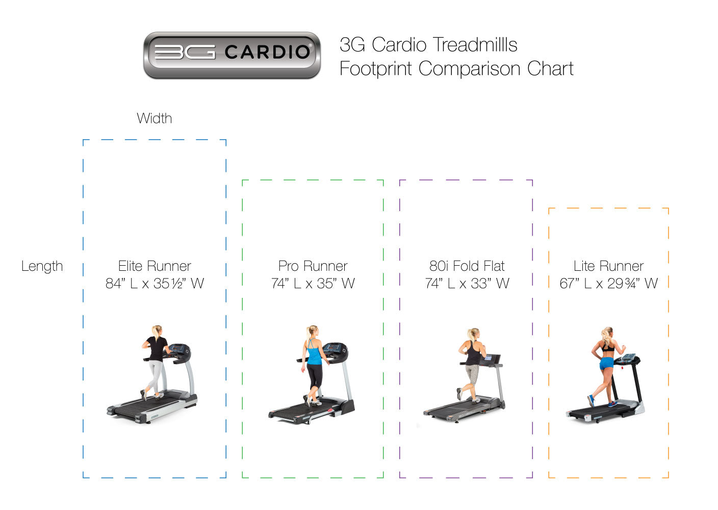 3G Cardio Pro Runner X Treadmill