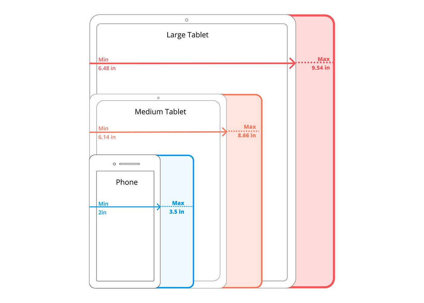 Connected Experience Bundle